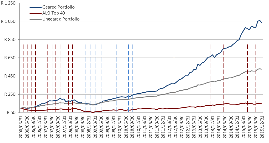 interest-rate-hikes